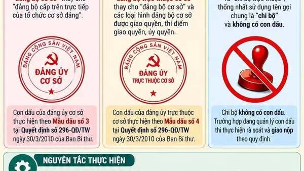 HƯỚNG DẪN VỀ CON DẤU SAU KHI ĐỊNH DANH LẠI TỔ CHỨC ĐẢNG