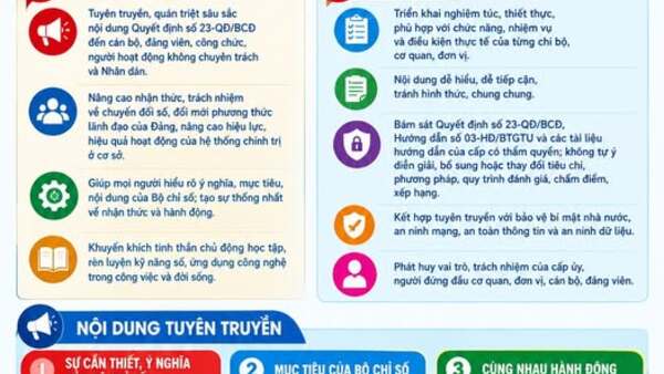 XÃ CHIẾN THẮNG TUYÊN TRUYỀN NÂNG CAO NĂNG LỰC SỐ, ĐẨY MẠNH CHUYỂN ĐỔI SỐ